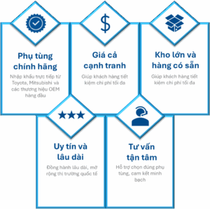 Gtri Cot Loi